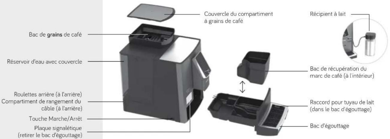 Nivona CafeRomatica NICR 1040 - Limitation du groupe d'utilisateurs - 1
