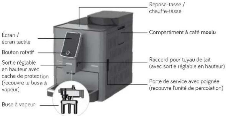Nivona CafeRomatica NICR 1040 - Limitation du groupe d'utilisateurs - 5