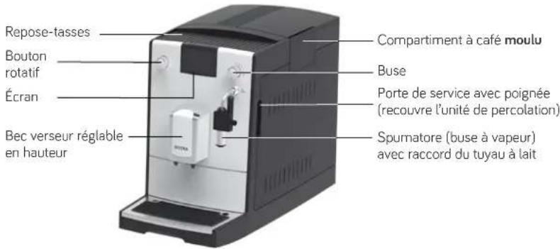 Nivona CafeRomatica NICR 550 - Limitation du groupe d'utilisateurs - 3