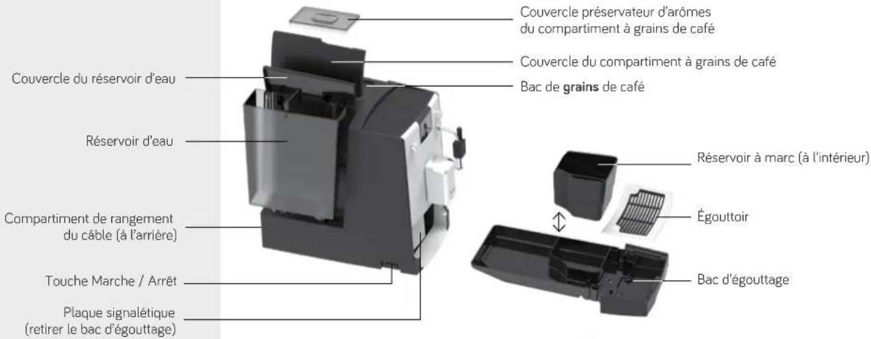 Nivona CafeRomatica NICR 550 - Limitation du groupe d'utilisateurs - 1