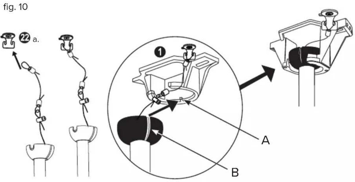 fig. 10 ② a. ① A B