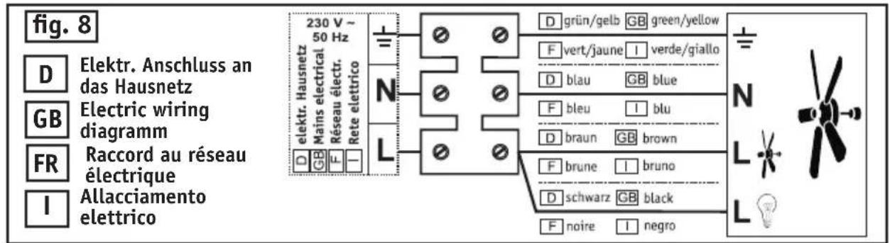 fig. 8 D Elektr. Anschluss an das Hausnetz GB Electric wiring diagramm FR Raccord au réseau électrique I Allacciamento eletrico 230 V ~ 50 Hz elektr. Hausnetz Mains electrical Réseau électr. Rete eletrico + - N L - - - - - - - - - - - - - - - - - - - - - - - - - - - - - - - - - - - - - - - - - - - - - - - - - - - - - - - - - - - - - - - - - - - - - - - - - - - - - - - - - - - - - - - - - - - - - - - - - - - - -