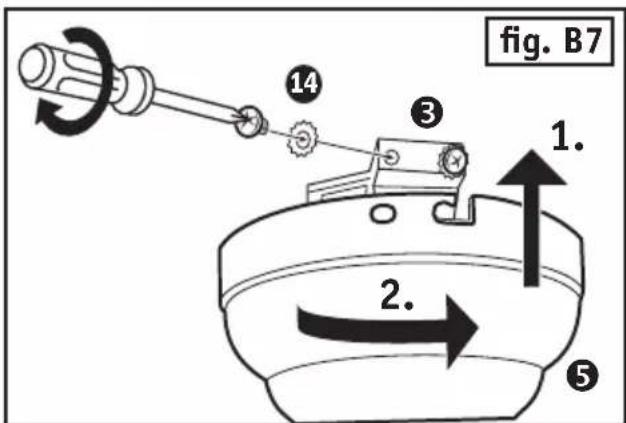 fig. B7 14 3 1. 2. 5