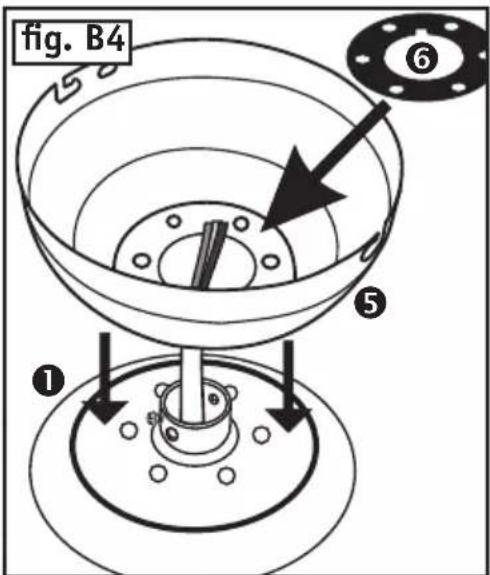 fig. B4 ① ⑤ ⑥