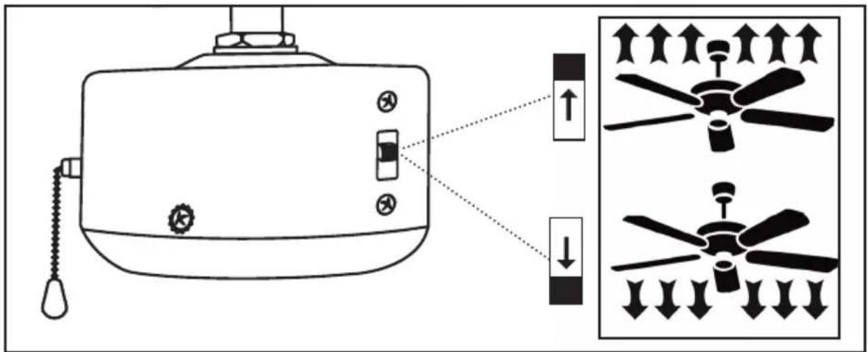 Diagram showing a device with labeled buttons and directional arrows, alongside three fan icons with directional arrows indicating airflow or vibration.