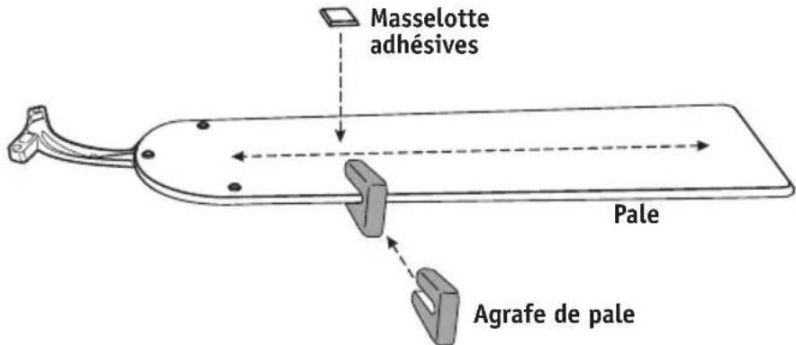 Masselotte adhésives Pale Agrafe de pale