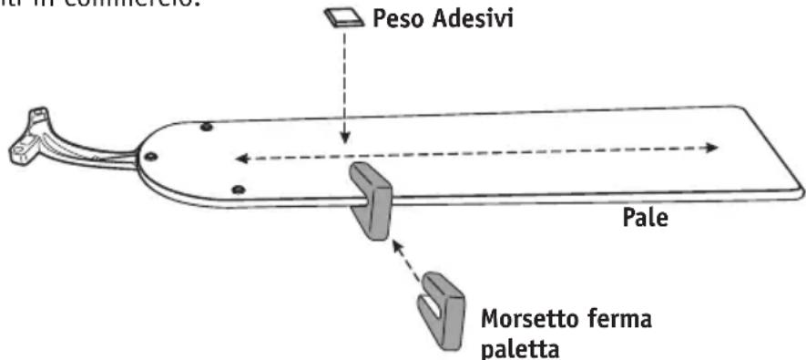Peso Adesivi Pale Morsetto ferma paletta