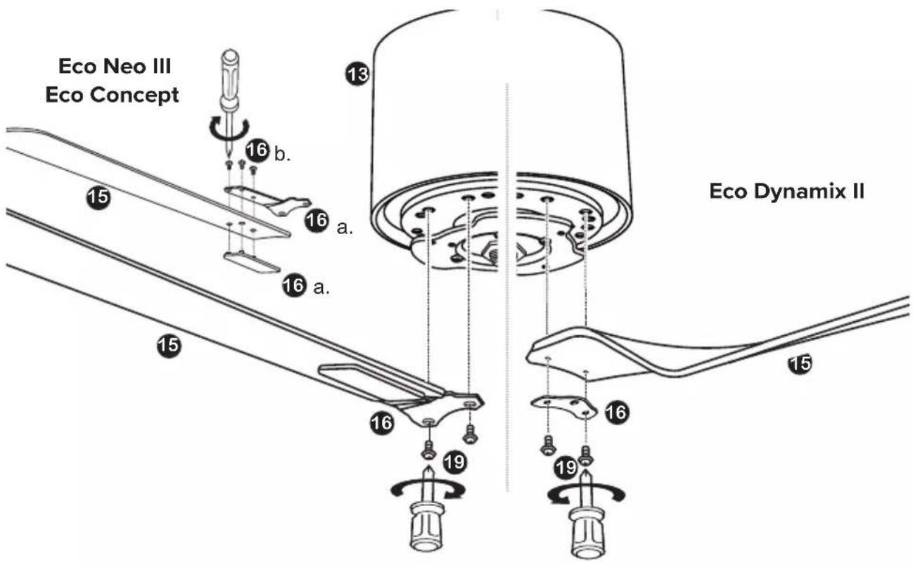 Eco Neo III Eco Concept 16 b. 16 a. 16 a. 15 15 16 16 19 19 Eco Dynamix II 13 13 15 15 16 16 16 19