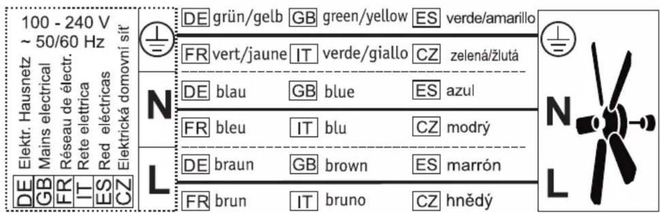 100 - 240 V ~ 50/60 Hz Elektr. Hausnetz Mains electrical Réseau de électr. Rete eletrica Red eléctricas Elektrická domovní sit' DE grün/gelb GB green/yellow ES verde/amarillo FR vert/jaune IT verde/giallo CZ zelená/žlutá N DE blau GB blue ES azul FR bleu IT blu CZ modrý L DE braun GB brown ES marrón FR brun IT bruno CZ hnědý