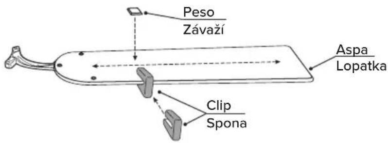 Peso Závaží Aspa Lopatka Clip Spona