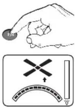 E/R II