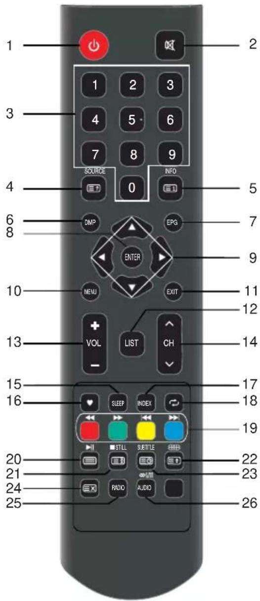 OK OTV 32H-5022C - Primo Utilizzo - 1