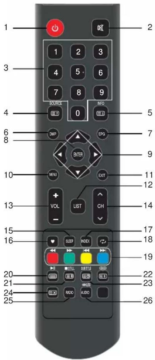 OK OTV 32H-5022C - Primo Utilizzo - 1