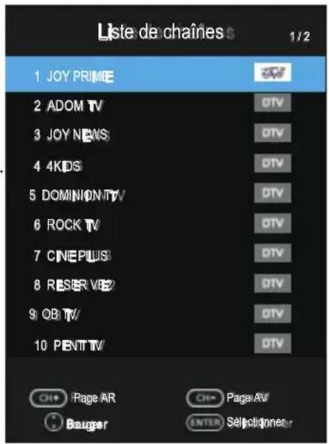 OK OTV 32H-5022C - Channel List (Liste de chaînes) - 1