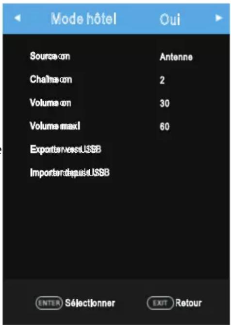 OK OTV 32H-5022C - - On Channel (chaîne) on - 1