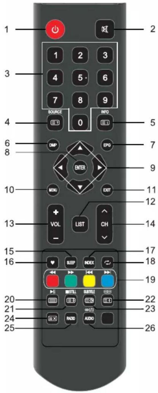 OK OTV 32H-5022C - Telecomando - 1