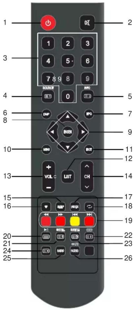 OK OTV 32H-5022C - Első lépések - 1