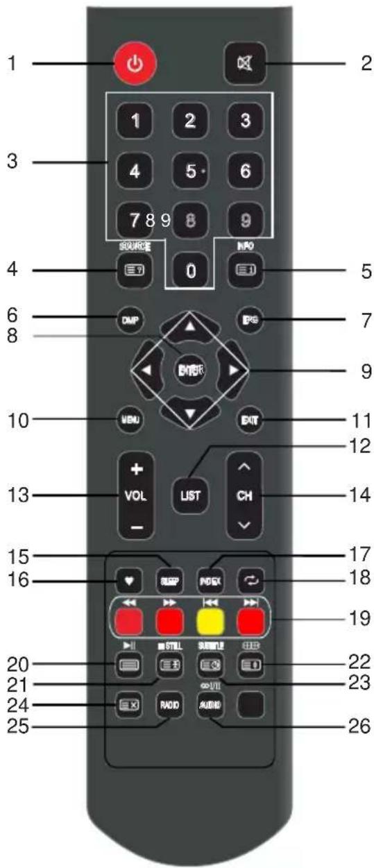 OK OTV 32H-5022C - Première utilisation - 1