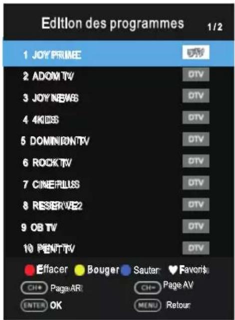 OK OTV 32H-5022C - ■ Programme Edit ( )Edition des programmes - 1