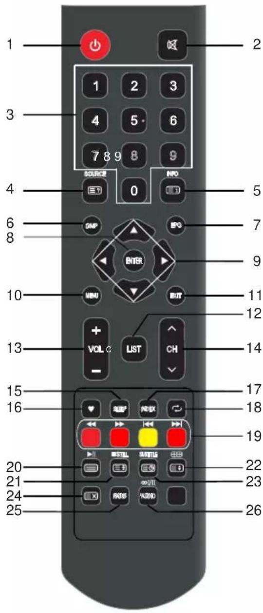 OK OTV 32H-5022C - Beginnen - 1