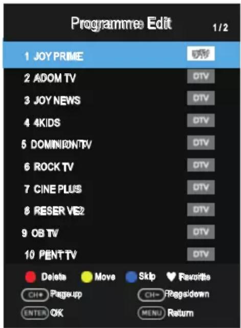 OK OTV 32H-5022C - ■ BISS Channel List (In Satellite mode) - 1