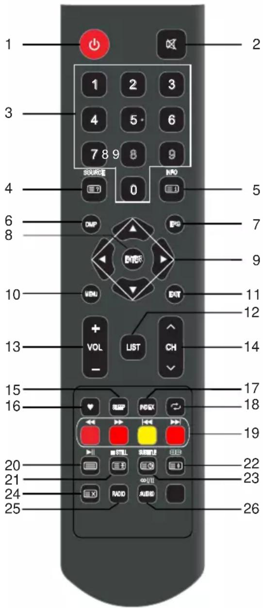 OK OTV 32H-5022C - Első lépések - 1