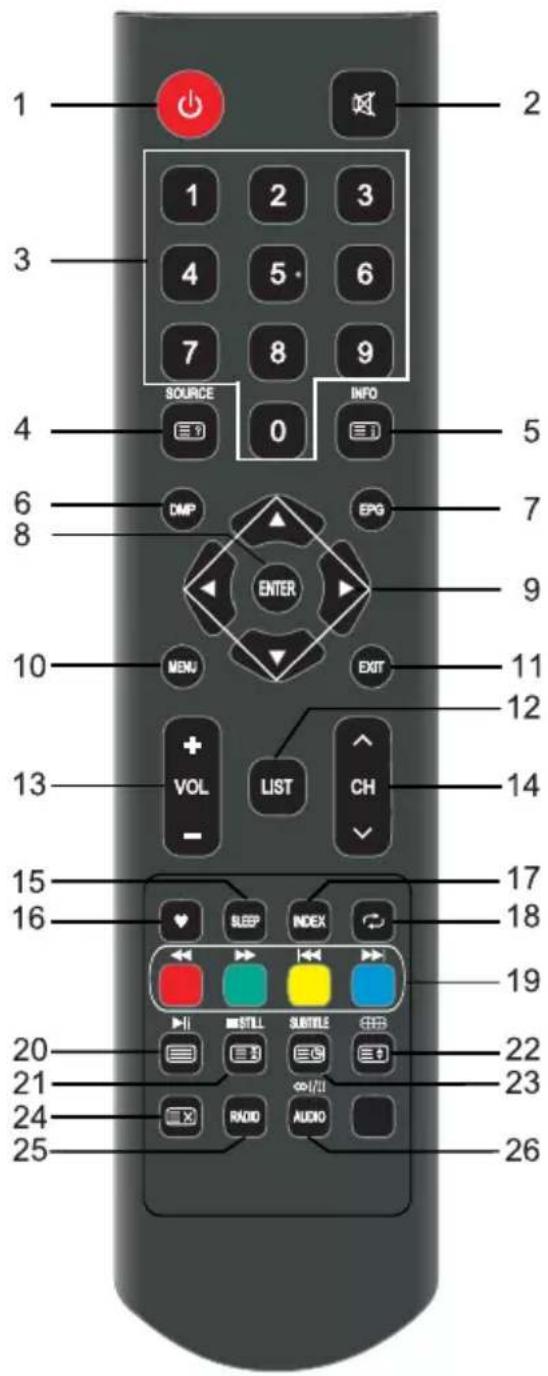 OK OTV 32H-5022C - Telecomando - 1