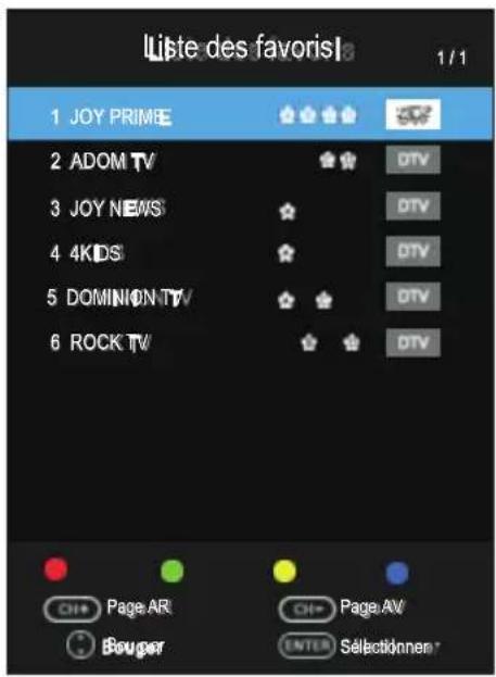 OK OTV 32H-5022C - Favorite List (Liste des favoris) - 1
