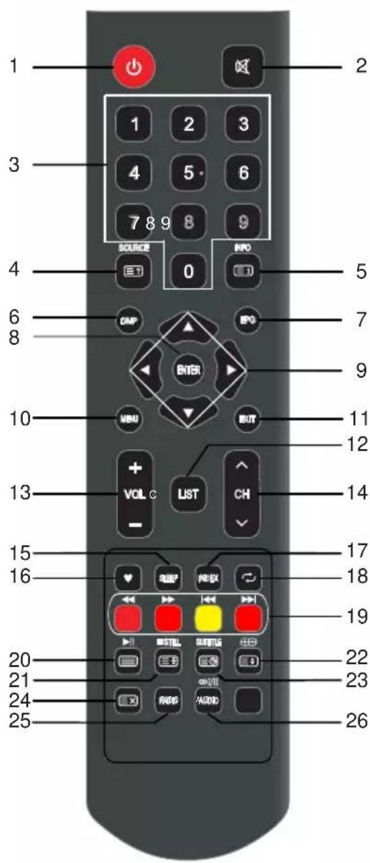 OK OTV 32H-5022C - Première utilisation - 1