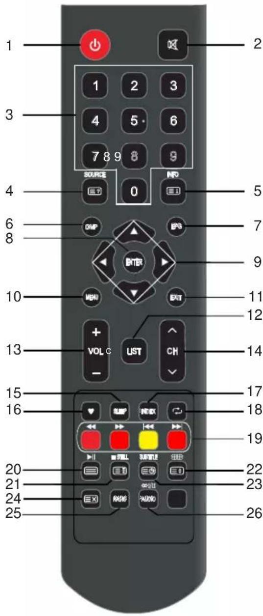 OK OTV 32H-5022C - Guía de inicio - 1