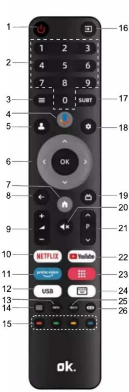 OK OTV 40GF-5023C - The buttons of the original remote control are as following: - 1