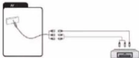 OK OTV 40GF-5023C - Connecting an external device with AV output - 1