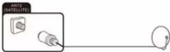 OK OTV 40GF-5023C - Connecting the satellite antenna - 1