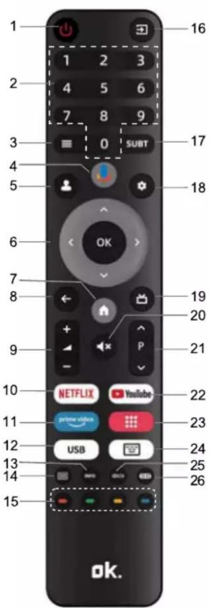 OK OTV 40GF-5023C - VORSICHT! - 1