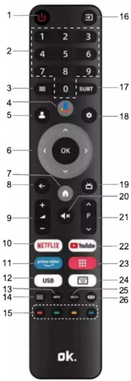 OK OTV 40GF-5023C - Les touches de la télécommande d'origine sont les suivantes : - 1