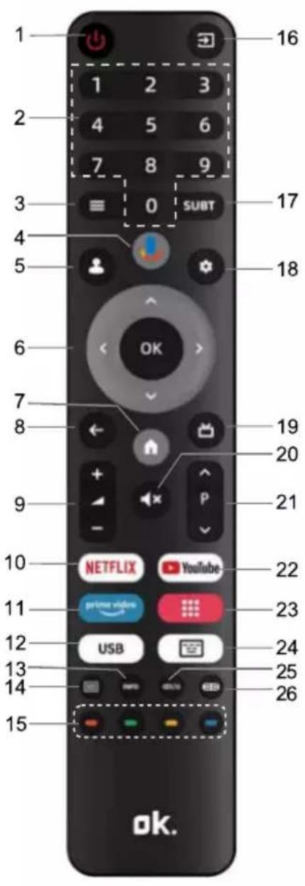 OK OTV 40GF-5023C - De knoppen van de originele afstandsbediening zijn de volgende: - 1