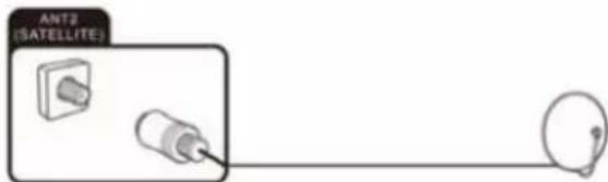 OK OTV 40GF-5023C - Collegamento dell'antenna satellitare - 1