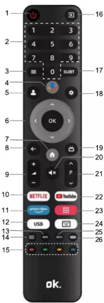 OK OTV 40GF-5023C - CUIDADO: - 1