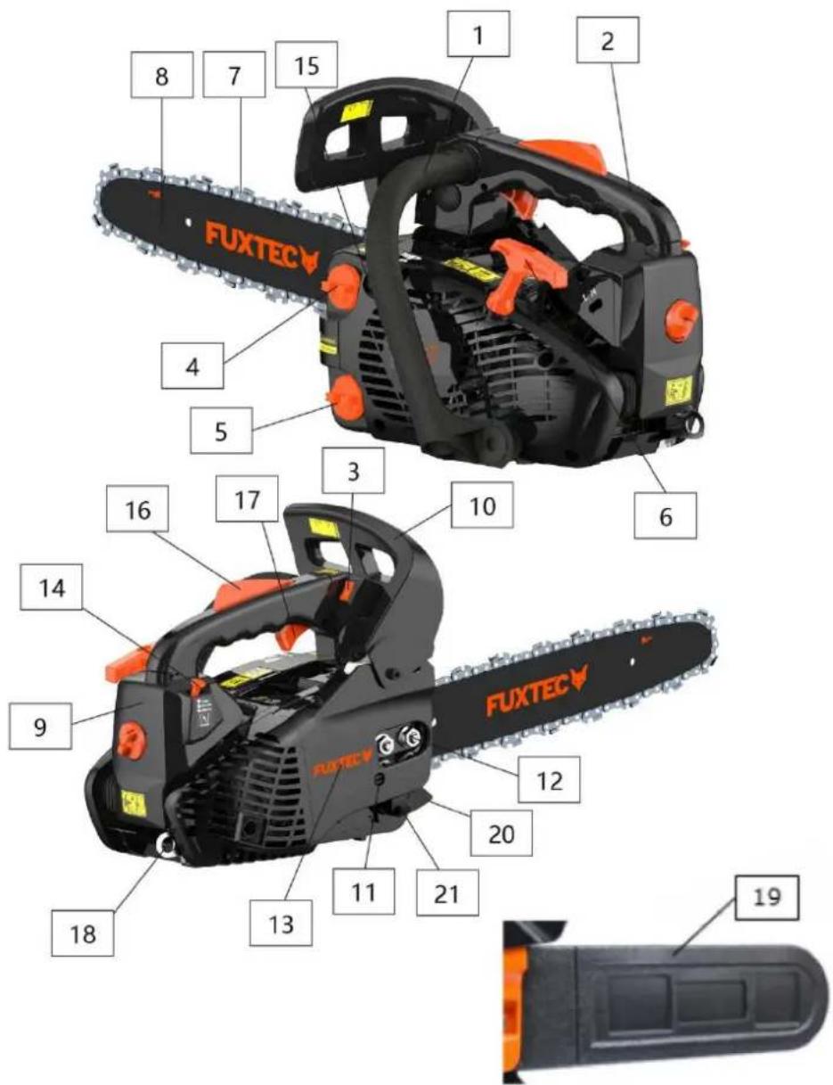 Fuxtec FX-KS226 - FUXTEC FX-KS226 im Überblick - 1