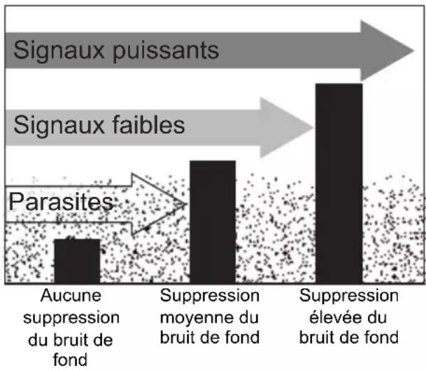 UNIDEN UM385 - Réglage du niveau de suppression du bruit de fond - 1