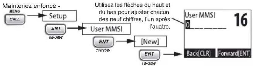 UNIDEN UM385 - Qu'est-ce qu'un numéro ISMM? - 1
