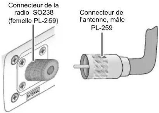Connecteur de la radio SO238 (femelle PL-2 59) Connecteur de l'antenne, mâle PL-259