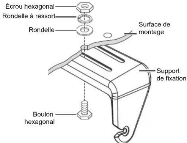 Écrou hexagonal Rondelle à ressort Rondelle Surface de montage Support de fixation Boulon hexagonal