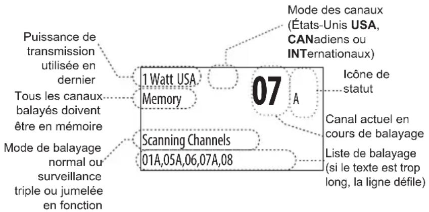 Puissance de transmission utilisée en dernier Tous les canaux balayés doivent être en mémoire Mode de balayage normal ou surveillance triple ou jumelée en fonction 1 Watt USA Memory 07 A Scanning Channels 01A,05A,06,07A,08 Mode des canaux (États-Unis USA, CANadiens ou INTernationaux) Icône de statut Canal actuel en cours de balayage Liste de balayage (si le texte est trop long, la ligne défile)