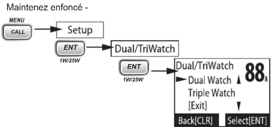 UNIDEN UM385 - Choisir de la transmission triple ou jumelée - 1