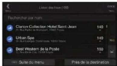 Listar des four (100) Fechrecher par nom Clarion Collection Hotel Saint-Jean 140 31. Rue Paris de Montesau, Paris 2000 Urban Spa 140 31. Rue Collage, Centreseau, 10000 Spain Best Western de la Poste 150 31. Rue Paris de Santé, 10000 Spain Suite du menu Prés de la destination