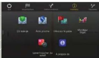 Où siège Avec proche Info sur la papi Monitour trigil Lever/oucher du soul À propos de