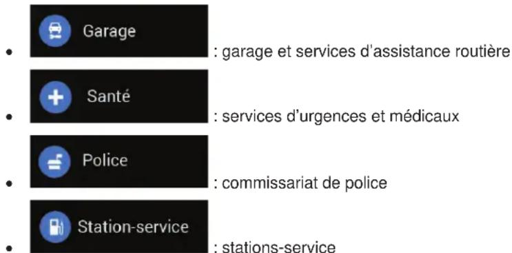 Garage : garage et services d'assistance routière Santé : services d'urgences et médicaux Police : commissariat de police Station-service : stations-service