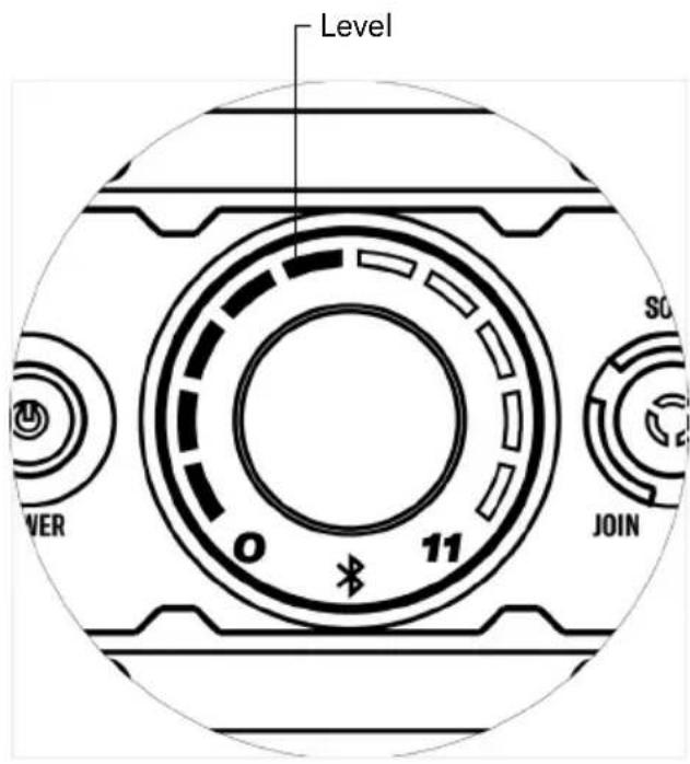 Level SO 0 11 JOIN VER