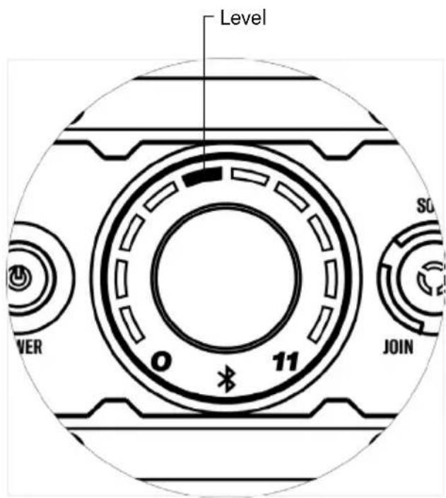 Level SO VER 0 11 JOIN